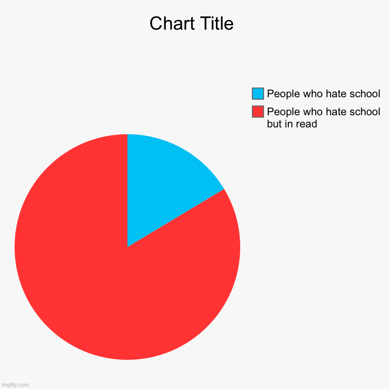 1 UPVOTE=1 STEP CLOSER FOR SCHOOL BEING CLOSED | People who hate school but in read, People who hate school | image tagged in charts,pie charts | made w/ Imgflip chart maker