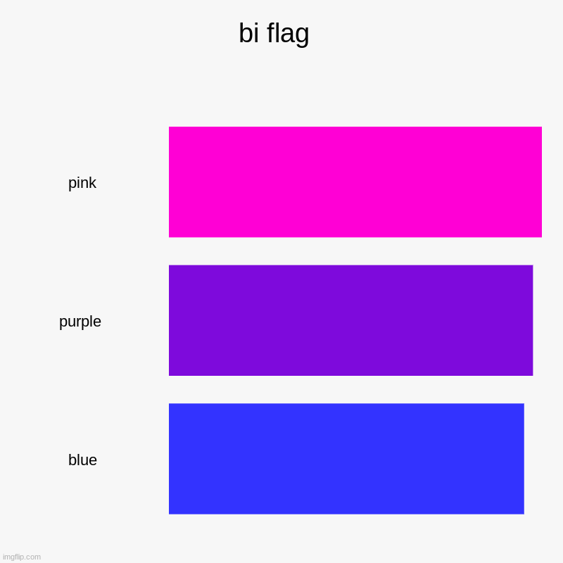 happy pride month | bi flag  | pink, purple , blue | image tagged in charts,bar charts,bisexual | made w/ Imgflip chart maker