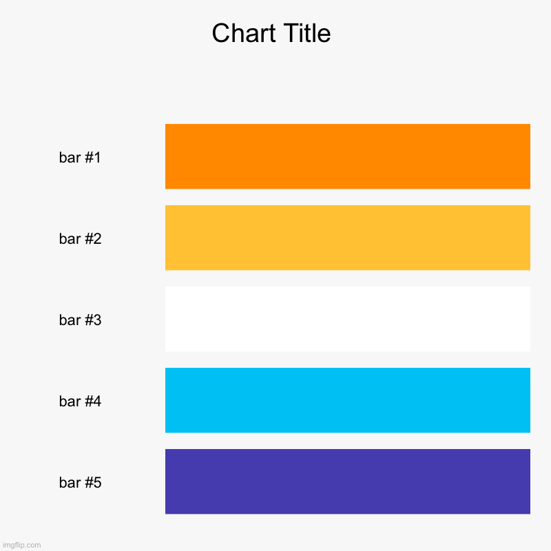 Aro/ace bar chart | image tagged in charts,bar charts,aro/ace | made w/ Imgflip chart maker