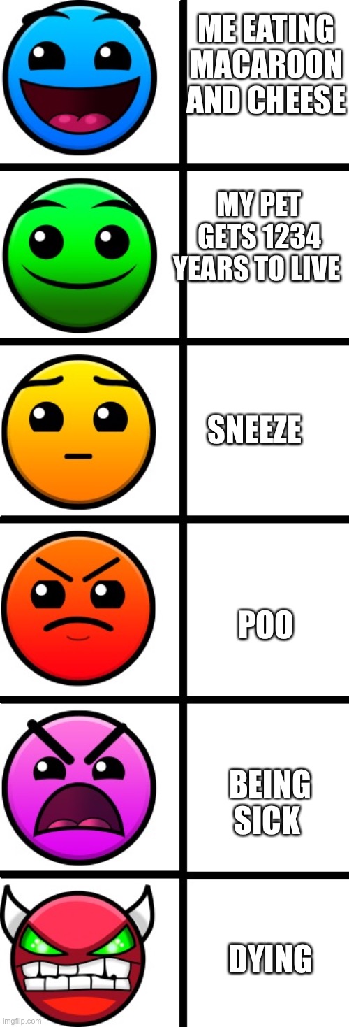geometry dash difficulty faces | ME EATING MACAROON AND CHEESE; MY PET GETS 1234 YEARS TO LIVE; SNEEZE; POO; BEING SICK; DYING | image tagged in geometry dash difficulty faces | made w/ Imgflip meme maker