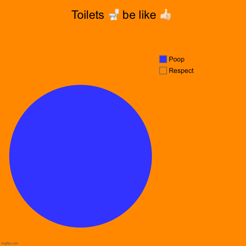 Toilets ? be like ?? | Respect , Poop | image tagged in charts,pie charts | made w/ Imgflip chart maker