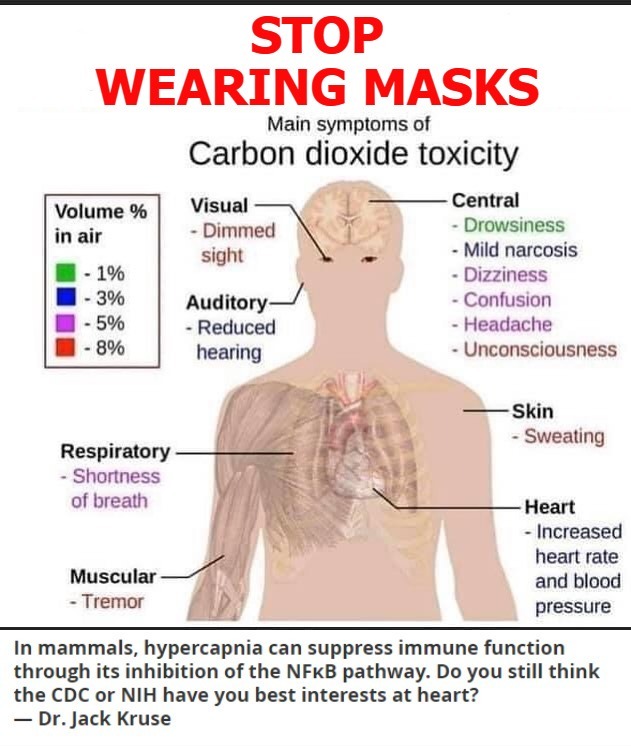 STOP Wearing Masks! | image tagged in masks,face mask,hypercarbia,hypercapnia,cardiac arrest,heart attack | made w/ Imgflip meme maker
