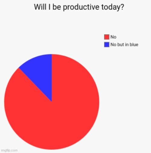 No but in blue | image tagged in meme,funny,repost,chart,pie chart,oh wow are you actually reading these tags | made w/ Imgflip meme maker