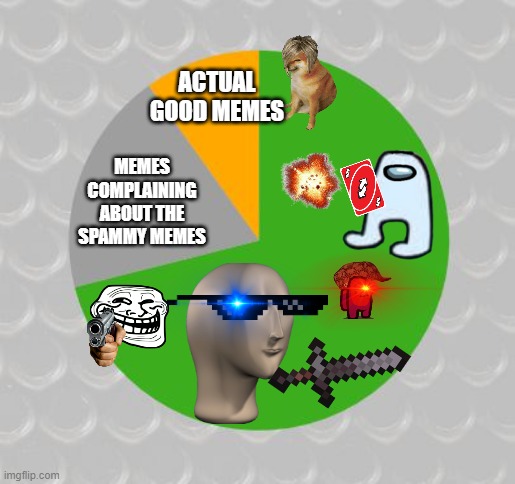This took me a while to make...shockingly | ACTUAL GOOD MEMES; MEMES COMPLAINING ABOUT THE SPAMMY MEMES | image tagged in pie chart,memes,spam,little kid,complainers,dumb | made w/ Imgflip meme maker