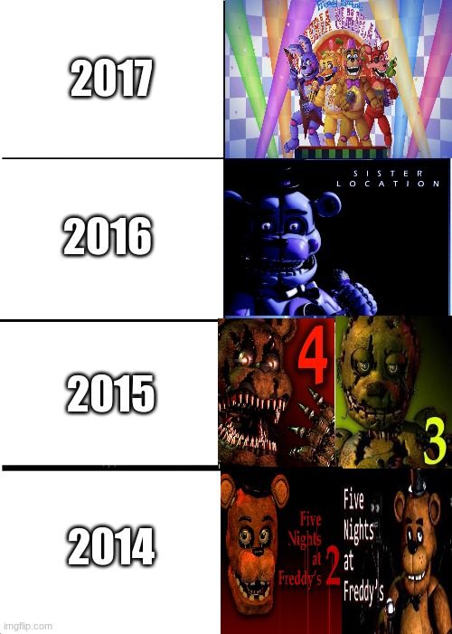 Scottgames (Part 2) | 2017; 2016; 2015; 2014 | image tagged in memes,expanding brain | made w/ Imgflip meme maker