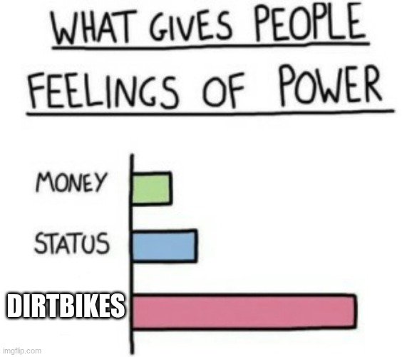 What Gives People Feelings of Power | DIRTBIKES | image tagged in what gives people feelings of power | made w/ Imgflip meme maker