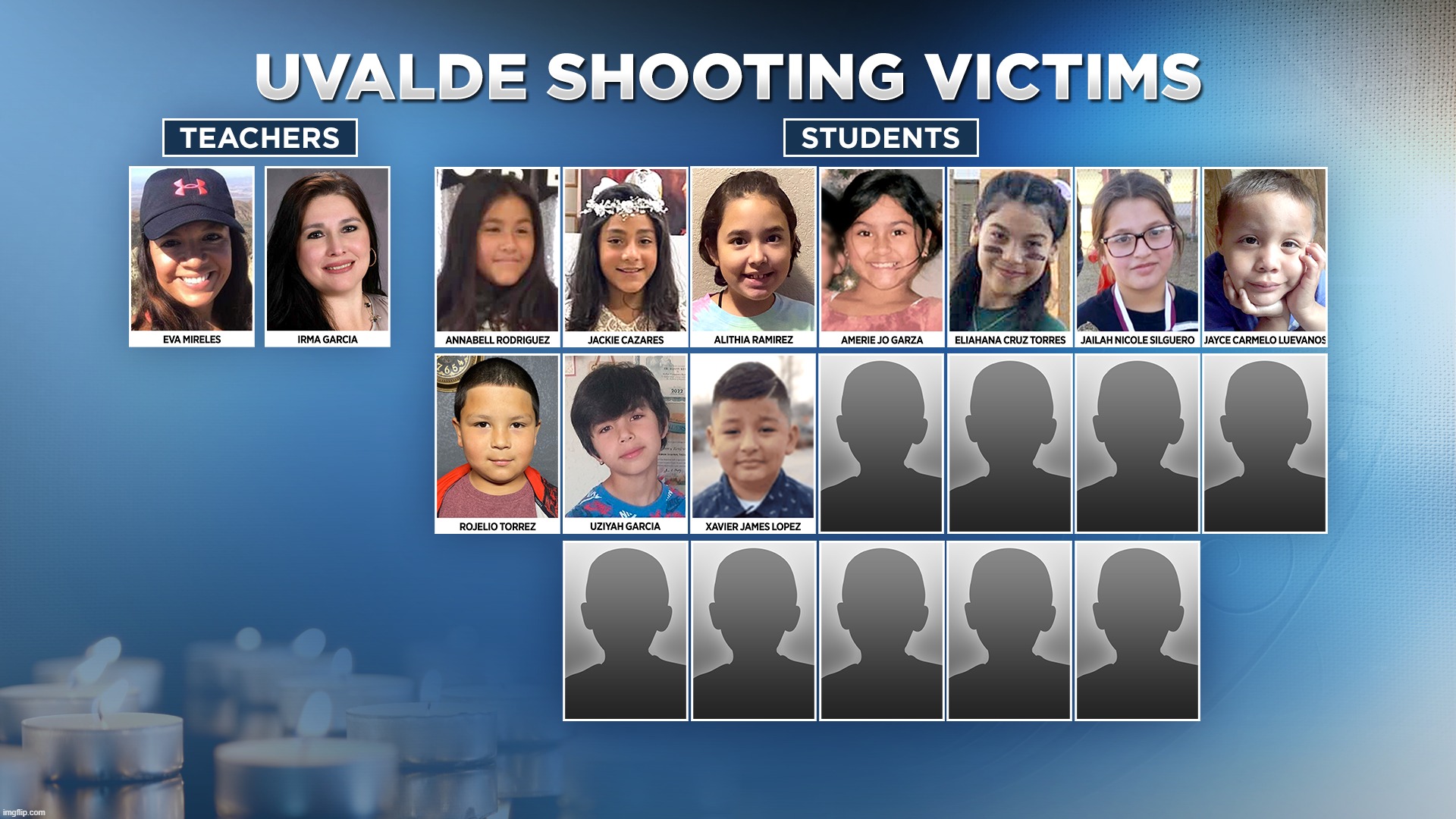 Uvalde shooting victims | image tagged in uvalde shooting victims | made w/ Imgflip meme maker