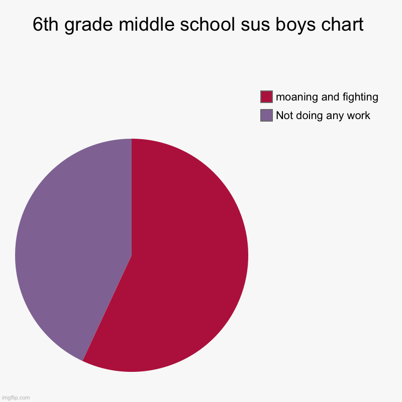 Middle School Chart By Koshian Imgflip