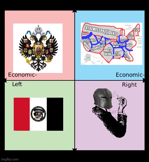IP civil war political compass | image tagged in political compass | made w/ Imgflip meme maker