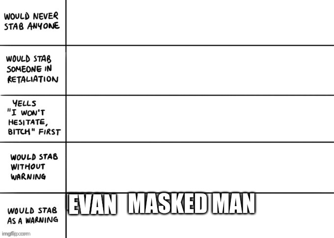 I have not used this man in a while | MASKED MAN | image tagged in ocs,repost | made w/ Imgflip meme maker