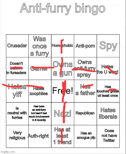 Anti-Furry bingo | image tagged in anti-furry bingo | made w/ Imgflip meme maker