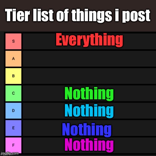 Tier List | Tier list of things i post; Everything; Nothing; Nothing; Nothing; Nothing | image tagged in tier list | made w/ Imgflip meme maker