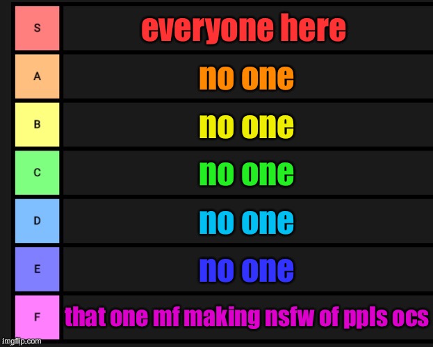 Tier List | everyone here; no one; no one; no one; no one; no one; that one mf making nsfw of ppls ocs | image tagged in tier list | made w/ Imgflip meme maker