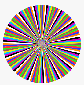 Spectrum Chart 2 Blank Meme Template