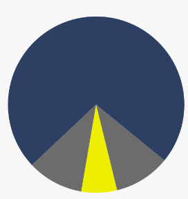 High Quality Road Chart 4 Blank Meme Template