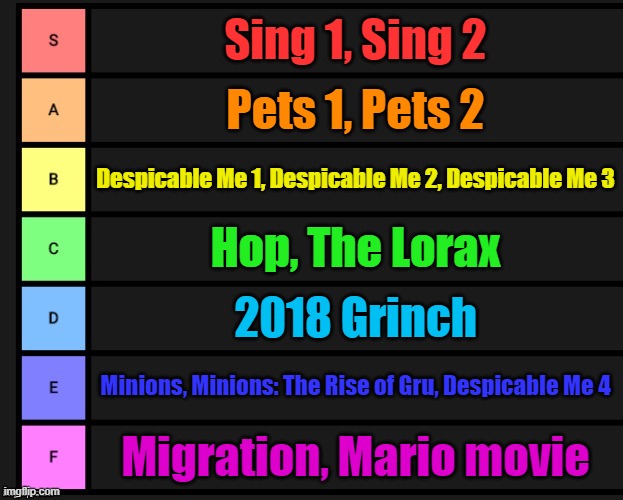 Illumination hype tier list | Sing 1, Sing 2; Pets 1, Pets 2; Despicable Me 1, Despicable Me 2, Despicable Me 3; Hop, The Lorax; 2018 Grinch; Minions, Minions: The Rise of Gru, Despicable Me 4; Migration, Mario movie | image tagged in tier list | made w/ Imgflip meme maker