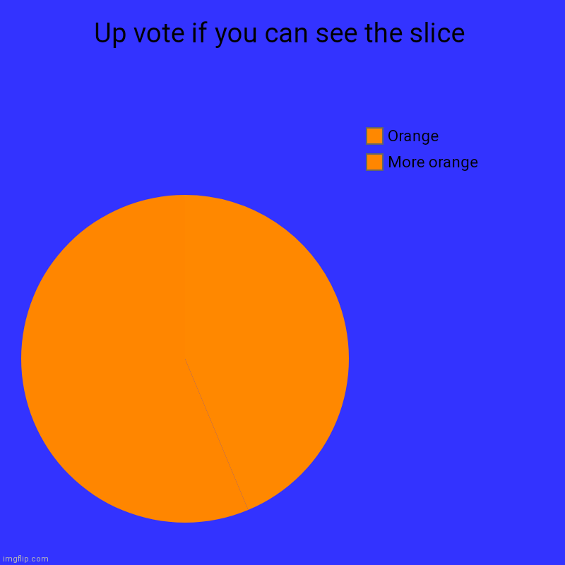 Up vote if you can see the slice | Up vote if you can see the slice | More orange, Orange | image tagged in charts,pie charts | made w/ Imgflip chart maker