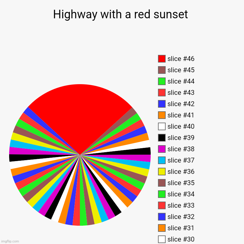 Highway with a red sunset | | image tagged in charts,pie charts,highway,ha ha tags go brr,funny,memes | made w/ Imgflip chart maker