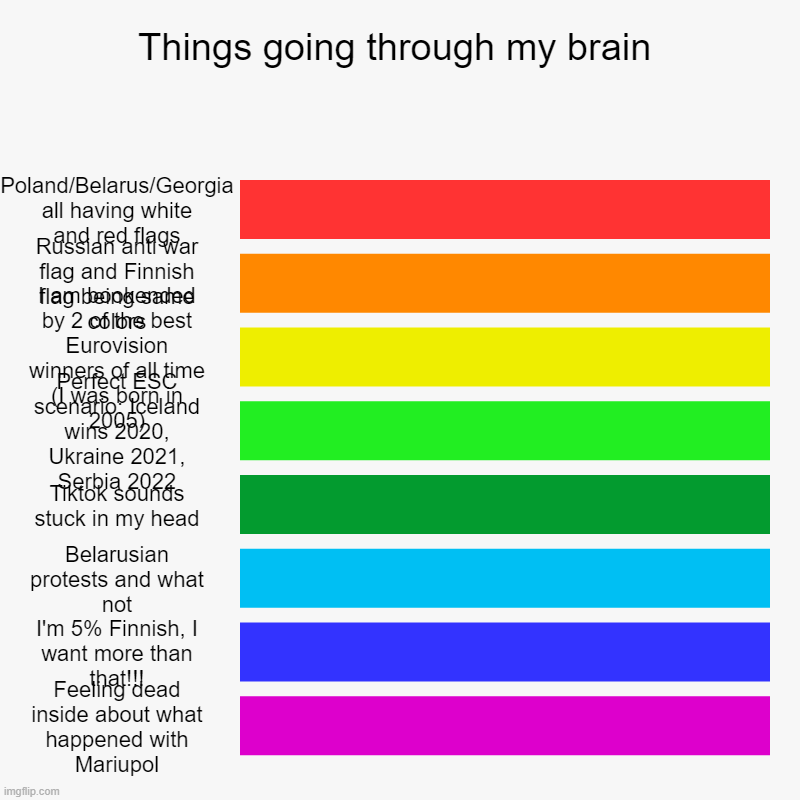 as you can see, my brain is a dumpster fire | Things going through my brain | Poland/Belarus/Georgia all having white and red flags, Russian anti war flag and Finnish flag being same col | image tagged in charts,bar charts | made w/ Imgflip chart maker