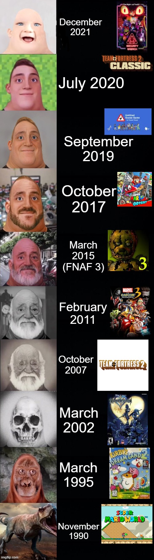 A title | December 2021; July 2020; September 2019; October 2017; March 2015
(FNAF 3); February 2011; October 2007; March 2002; March 1995; November 1990 | image tagged in mr incredible becoming old,video games | made w/ Imgflip meme maker