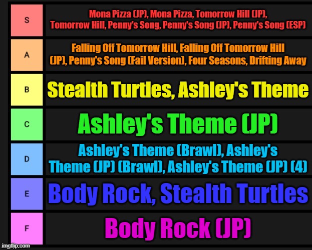 WarioWare songs tier list | Mona Pizza (JP), Mona Pizza, Tomorrow Hill (JP), Tomorrow Hill, Penny's Song, Penny's Song (JP), Penny's Song (ESP); Falling Off Tomorrow Hill, Falling Off Tomorrow Hill (JP), Penny's Song (Fail Version), Four Seasons, Drifting Away; Stealth Turtles, Ashley's Theme; Ashley's Theme (JP); Ashley's Theme (Brawl), Ashley's Theme (JP) (Brawl), Ashley's Theme (JP) (4); Body Rock, Stealth Turtles; Body Rock (JP) | image tagged in tier list,warioware | made w/ Imgflip meme maker