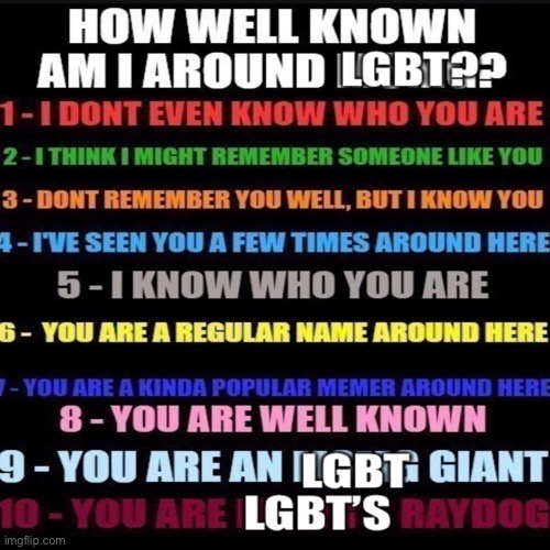 I’m expecting 1-3 from most people /repost to see what you get | image tagged in lgbtq | made w/ Imgflip meme maker