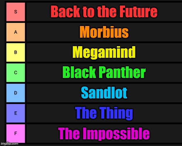 Eh (Morgue got second cause you can't top most Spielberg movies) and he spammed | Back to the Future; Morbius; Megamind; Black Panther; Sandlot; The Thing; The Impossible | image tagged in tier list | made w/ Imgflip meme maker