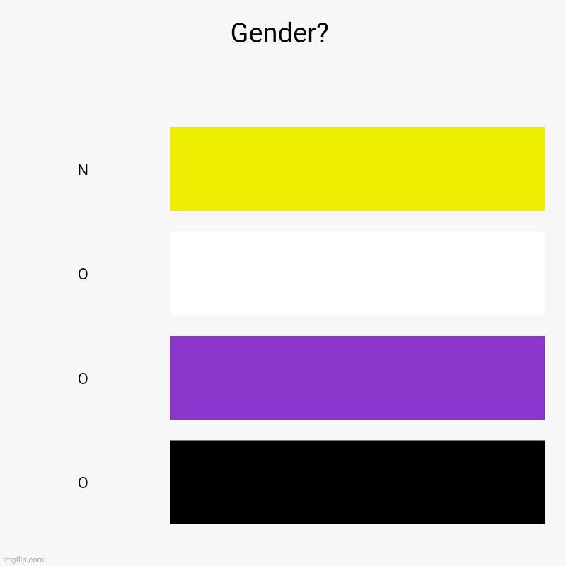 Idc if this was made before I'm still doing it | Gender? | N, O, O, O | image tagged in charts | made w/ Imgflip chart maker