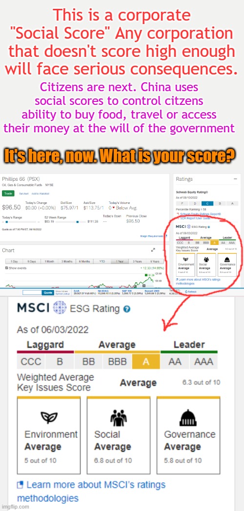 Screenshot from yesterday, citizens aren't "scored" yet. I will be a Laggard until I lick the boots that rule me. Great Reset | This is a corporate "Social Score" Any corporation that doesn't score high enough will face serious consequences. Citizens are next. China uses social scores to control citzens ability to buy food, travel or access their money at the will of the government; It's here, now. What is your score? | made w/ Imgflip meme maker