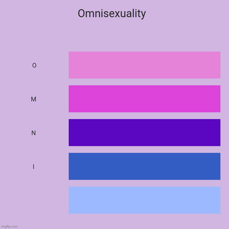 I tried my flag ( Owner note: Our flag >:D ) | Omnisexuality  |  O, M, N, I, | image tagged in charts,bar charts | made w/ Imgflip chart maker