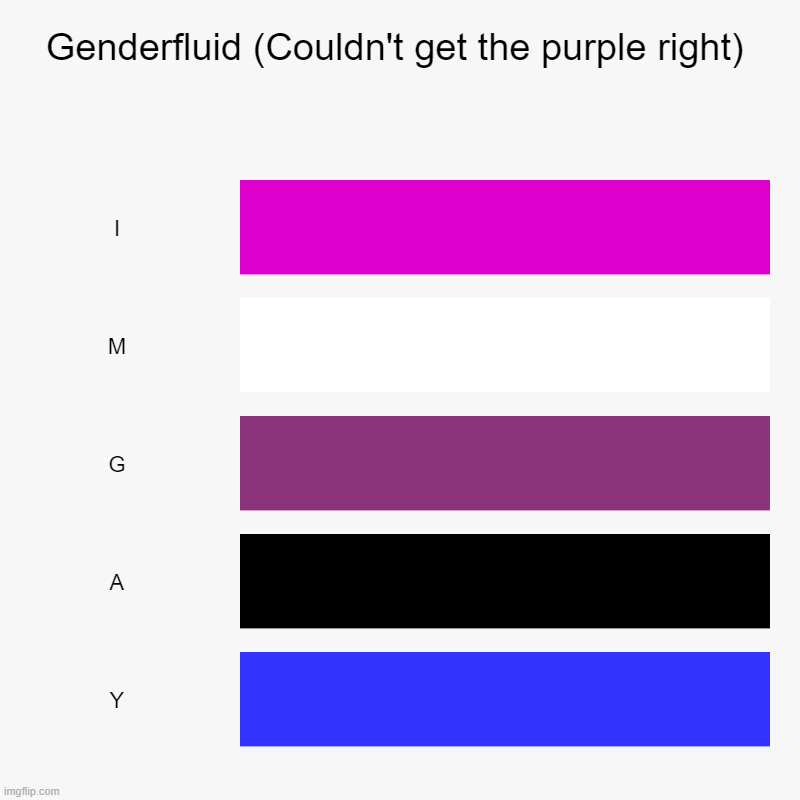 Genderfluid (Couldn't get the purple right) | I, M, G, A, Y | image tagged in charts,bar charts,gay,lgbtq | made w/ Imgflip chart maker