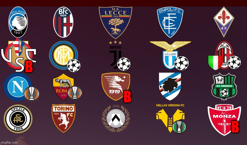 My Predictions for the Italian Serie A 2022/2023 Season |  B; B; B | image tagged in serie a,calcio,football,soccer,sports,italy | made w/ Imgflip meme maker