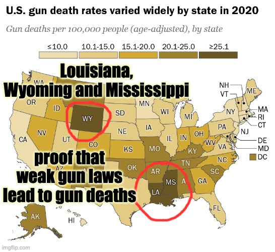 Louisiana, Wyoming and Mississippi proof that weak gun laws lead to gun deaths | made w/ Imgflip meme maker