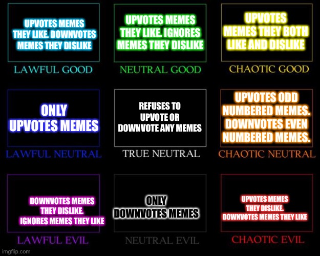 Alignment Chart - Imgflip