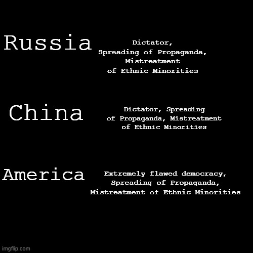 The big three.... All authoritarian, All corrupt. | Dictator, Spreading of Propaganda, Mistreatment of Ethnic Minorities; Russia; China; Dictator, Spreading of Propaganda, Mistreatment of Ethnic Minorities; America; Extremely flawed democracy, Spreading of Propaganda, Mistreatment of Ethnic Minorities | image tagged in blank black square template | made w/ Imgflip meme maker