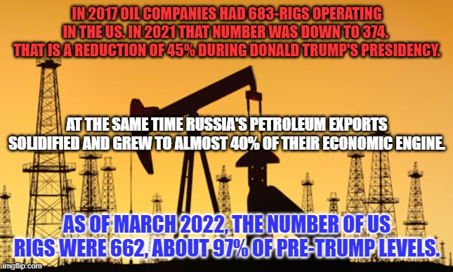 Whose policies decreased and whose are increasing domestic production of oil? | IN 2017 OIL COMPANIES HAD 683-RIGS OPERATING IN THE US. IN 2021 THAT NUMBER WAS DOWN TO 374.  THAT IS A REDUCTION OF 45% DURING DONALD TRUMP'S PRESIDENCY. AT THE SAME TIME RUSSIA'S PETROLEUM EXPORTS SOLIDIFIED AND GREW TO ALMOST 40% OF THEIR ECONOMIC ENGINE. AS OF MARCH 2022, THE NUMBER OF US RIGS WERE 662, ABOUT 97% OF PRE-TRUMP LEVELS. | image tagged in politics | made w/ Imgflip meme maker