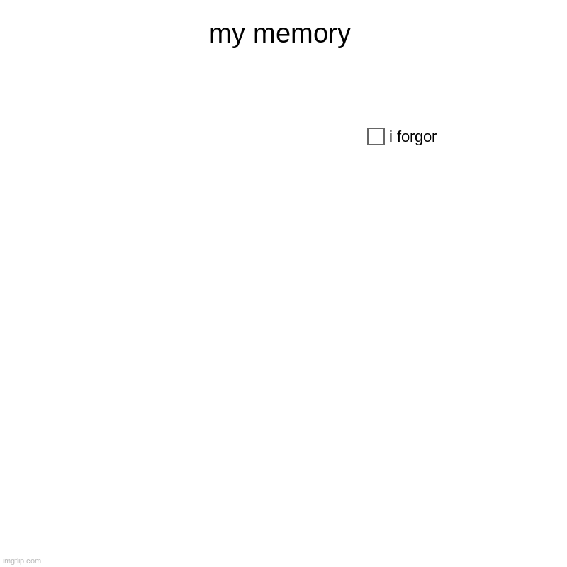 my memory | i forgor | image tagged in charts,pie charts | made w/ Imgflip chart maker