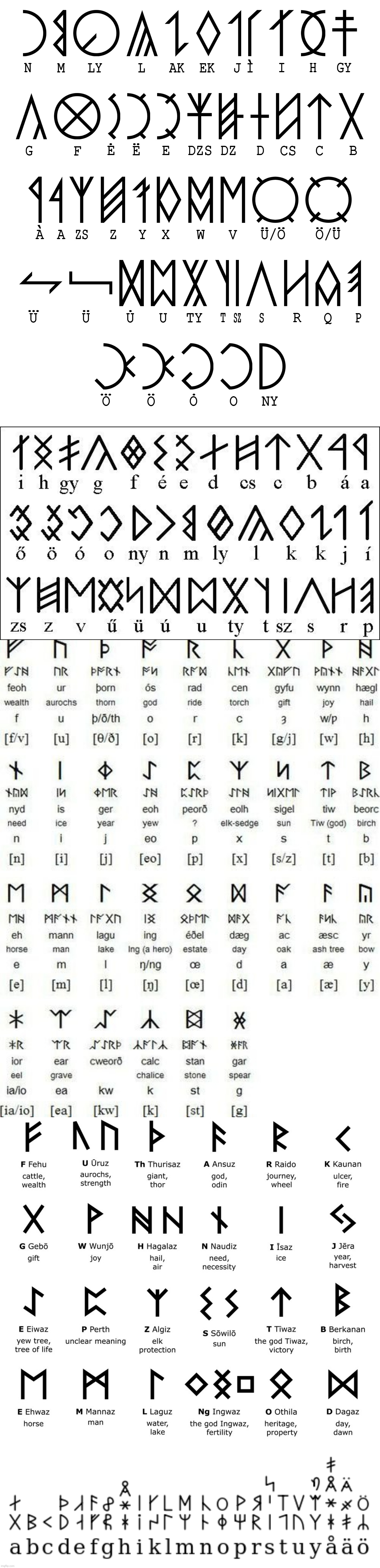 Runes currently used in my land | made w/ Imgflip meme maker