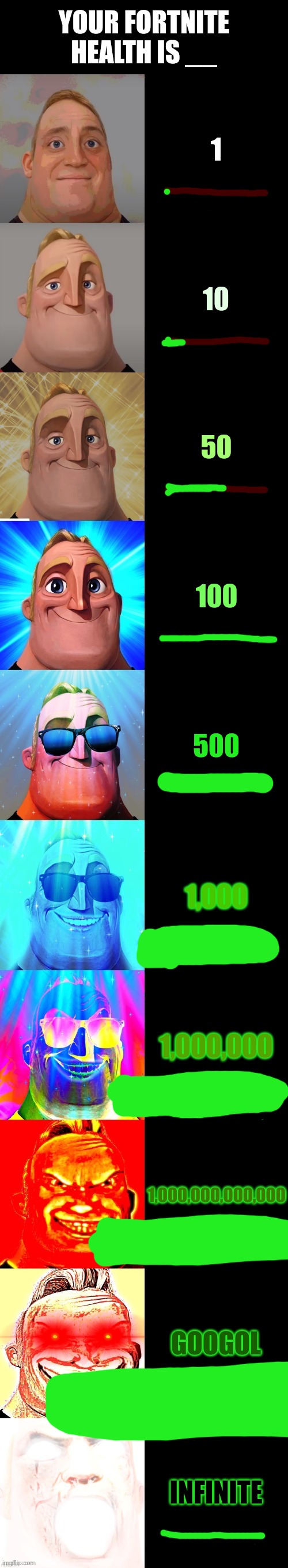 Fortnite Health Bar | YOUR FORTNITE HEALTH IS __; 1; 10; 50; 100; 500; 1,000; 1,000,000; 1,000,000,000,000; GOOGOL; INFINITE | image tagged in mr incredible becoming canny | made w/ Imgflip meme maker