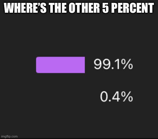 WHERE’S THE OTHER 5 PERCENT | made w/ Imgflip meme maker