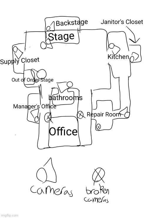 Fnaf fan game map concept (yes, I have made the forbidden camera available,  and yes, there are no hall cameras) - Imgflip