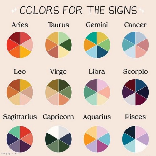 Colors for the signs | image tagged in astrology,zodiac signs | made w/ Imgflip meme maker