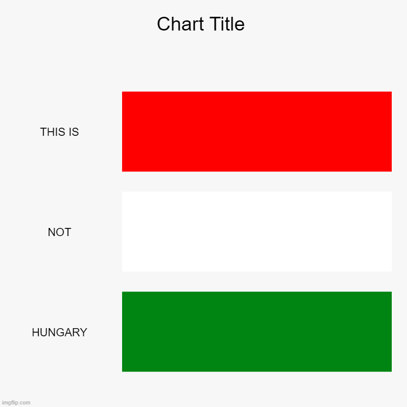 THIS IS, NOT, HUNGARY | image tagged in charts,bar charts | made w/ Imgflip chart maker