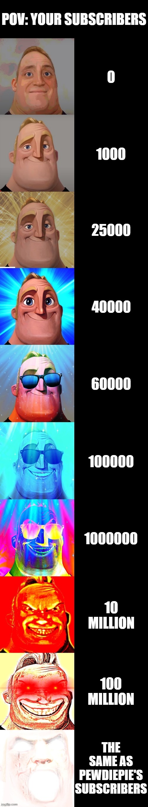 mr incredible becoming canny POV: your subscribers is ___ | POV: YOUR SUBSCRIBERS; 1000; 25000; 40000; 60000; 100000; 1000000; 10 MILLION; 100 MILLION; THE SAME AS PEWDIEPIE'S SUBSCRIBERS | image tagged in mr incredible becoming canny | made w/ Imgflip meme maker