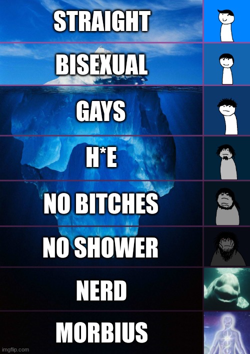 iceberg lol | STRAIGHT; BISEXUAL; GAYS; H*E; NO BITCHES; NO SHOWER; NERD; MORBIUS | image tagged in iceberg levels tiers | made w/ Imgflip meme maker