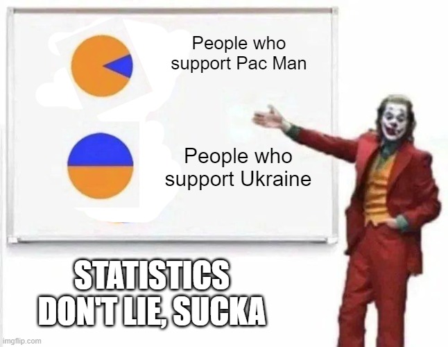 Unless you want them to | People who support Pac Man; People who support Ukraine; STATISTICS DON'T LIE, SUCKA | made w/ Imgflip meme maker