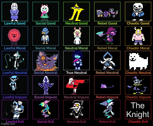 Deltarune Alignment Chart |  The Knight | image tagged in 5x5 alignment chart | made w/ Imgflip meme maker