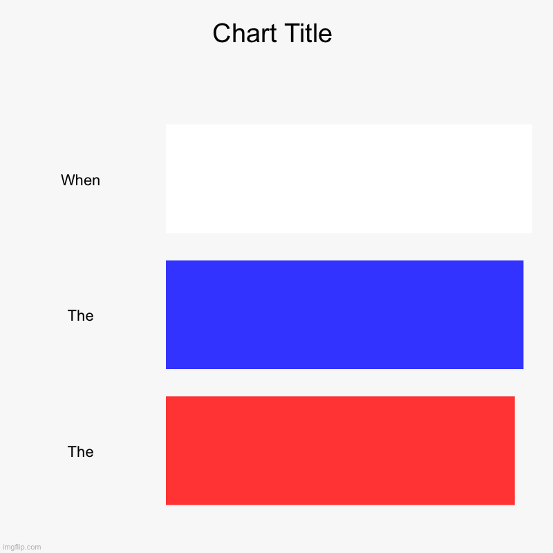 When, The, The | image tagged in charts,bar charts | made w/ Imgflip chart maker