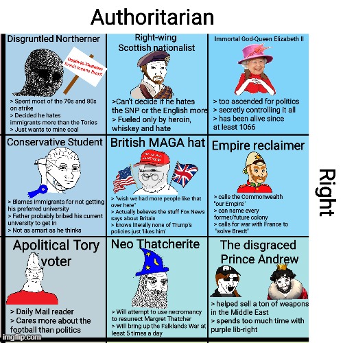 Auth-Right British style | image tagged in rmk,anglophobia | made w/ Imgflip meme maker