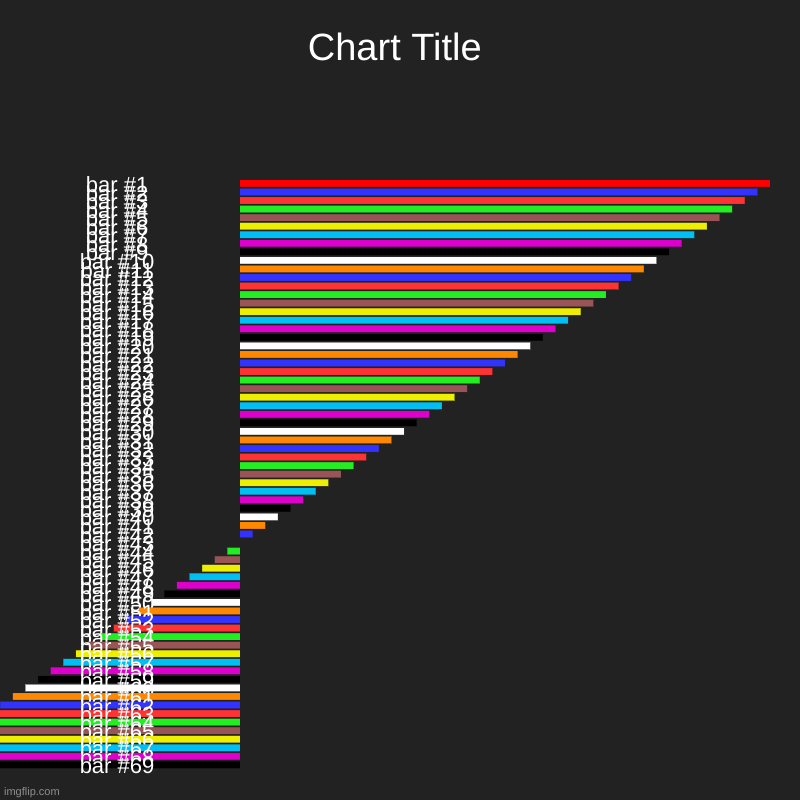 Broke it! | image tagged in charts,bar charts | made w/ Imgflip chart maker